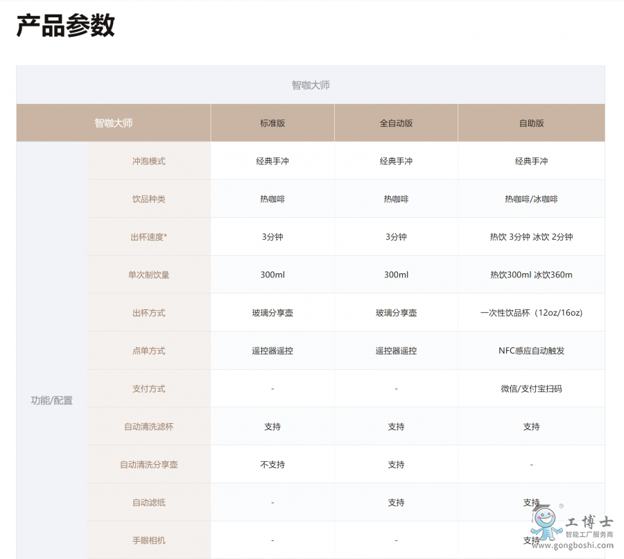 �C���ǿ��ǿ��󎟮a(ch��n)Ʒ��B4