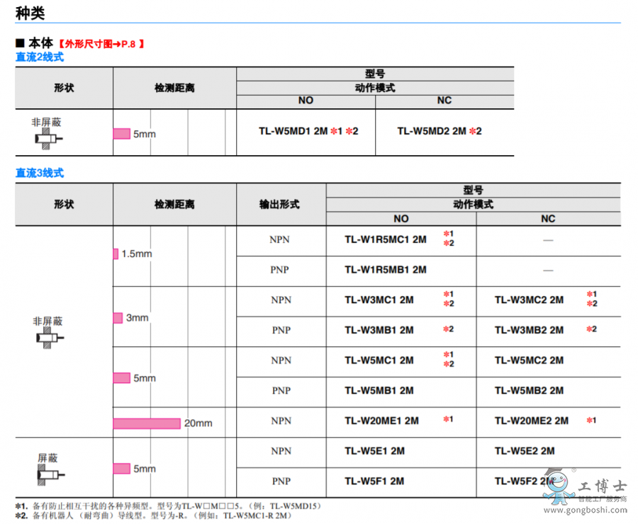 ΢�ňDƬ_20220808133721
