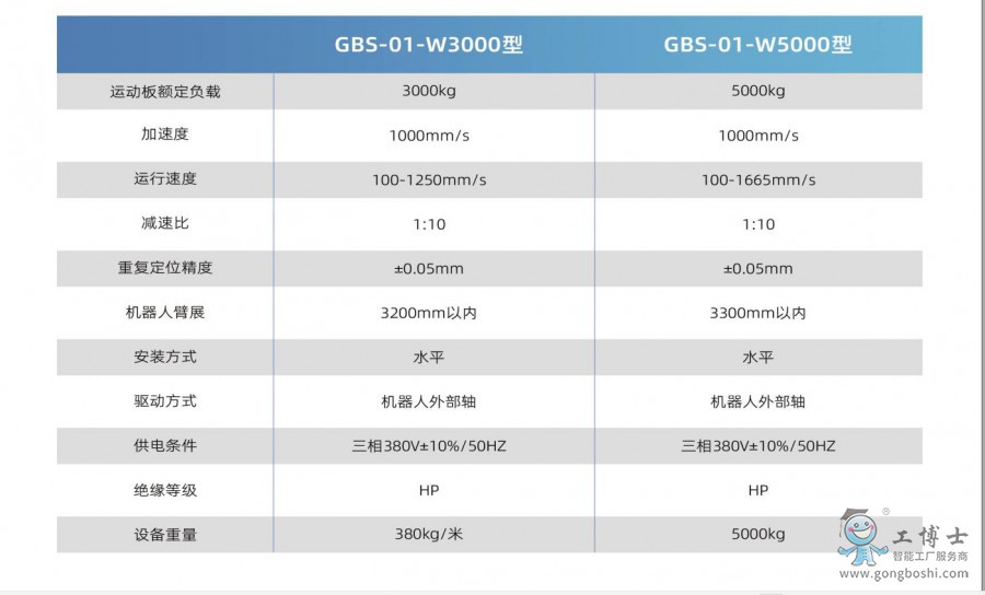 ��(d��o)܉3000