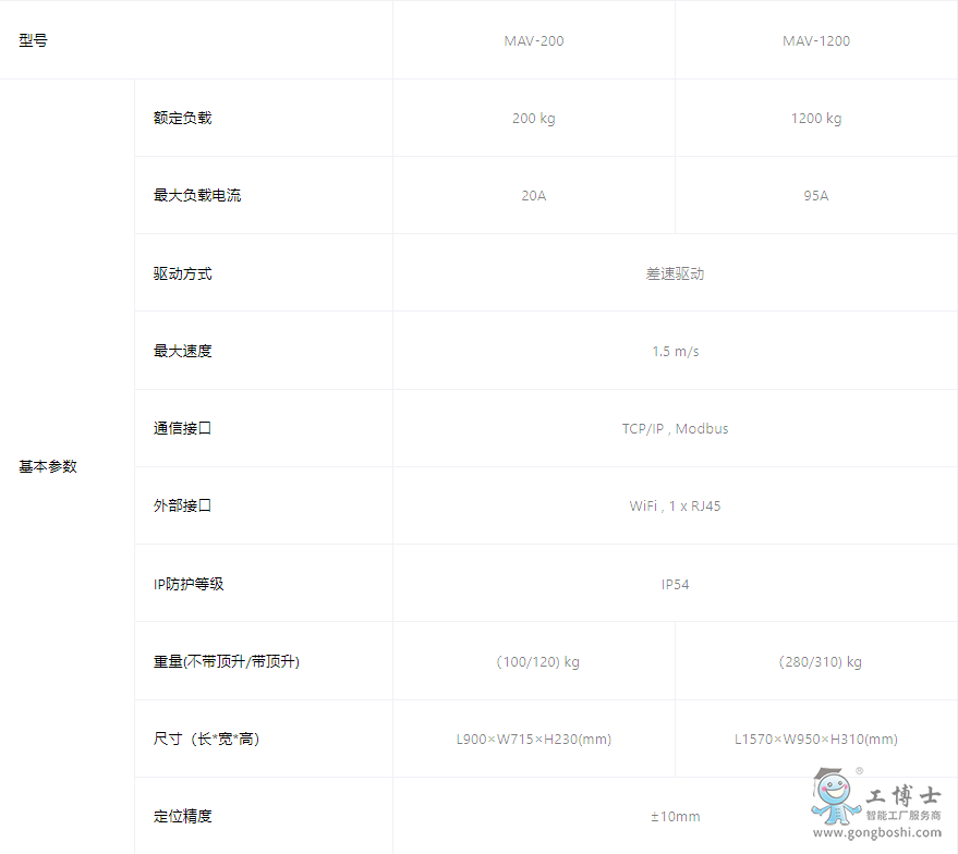 ����C����