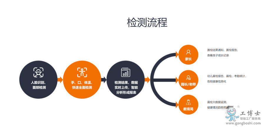 ���z�C���ː�СQ5