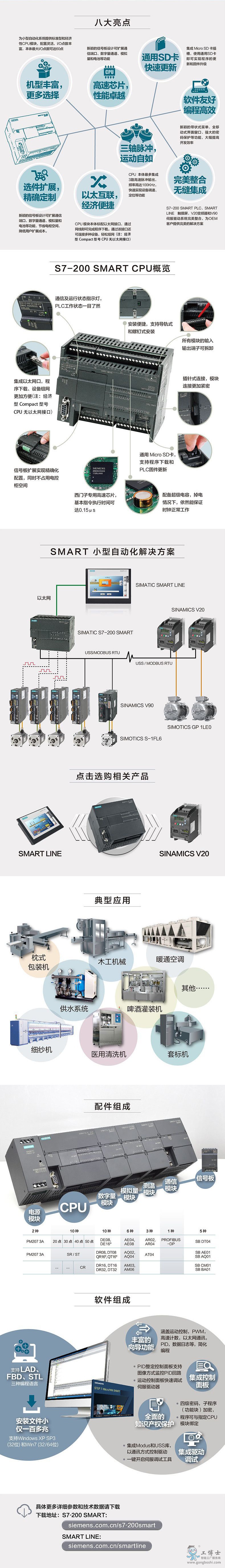 ���T��PLCģ�K