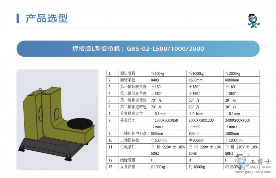 ���Ӱ�L��׃λ�C