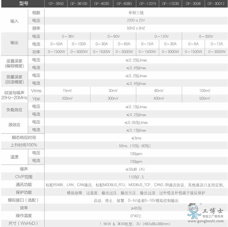 GPϵ��Сֱ�� (13)