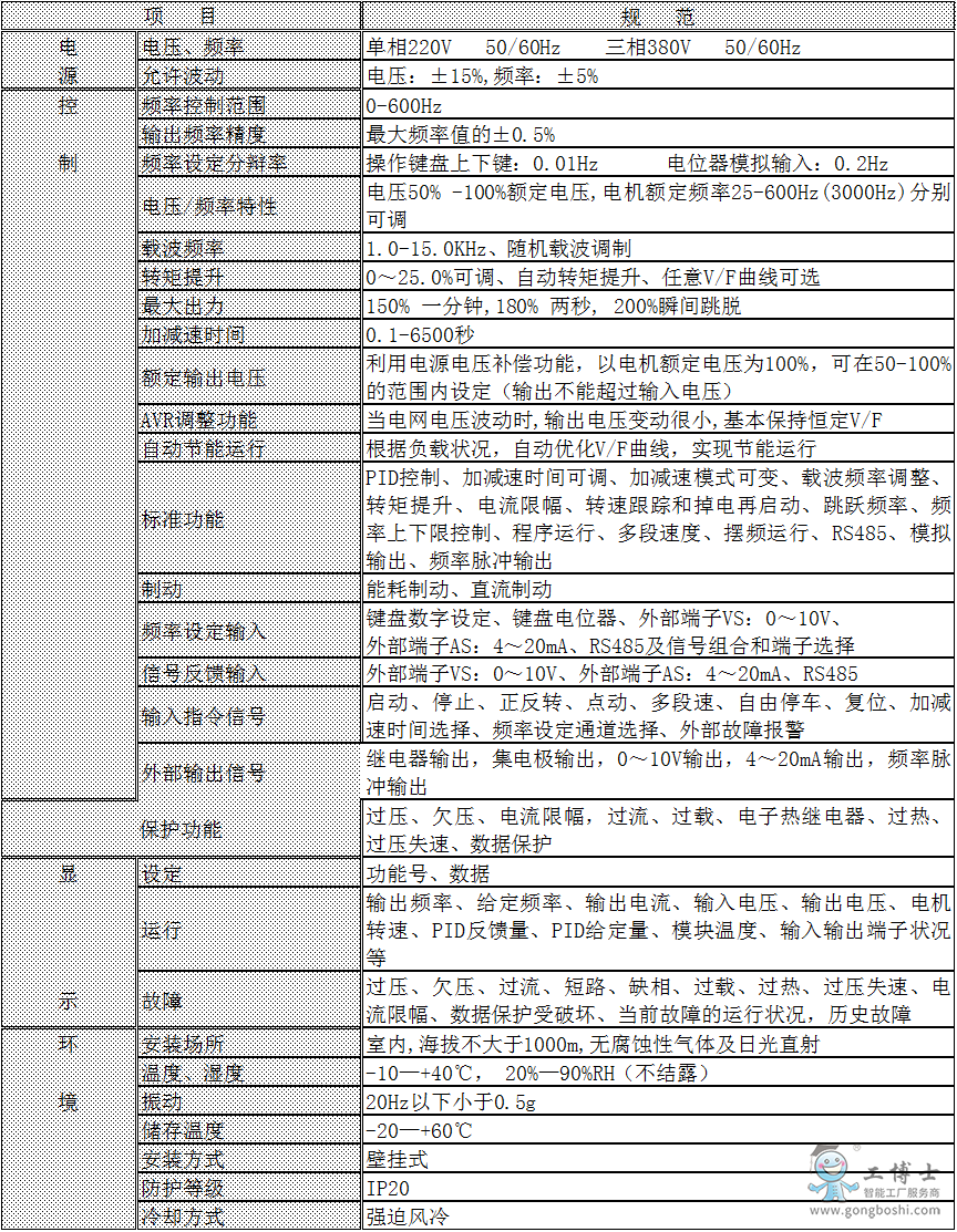 ����(chu��ng)׃�l��