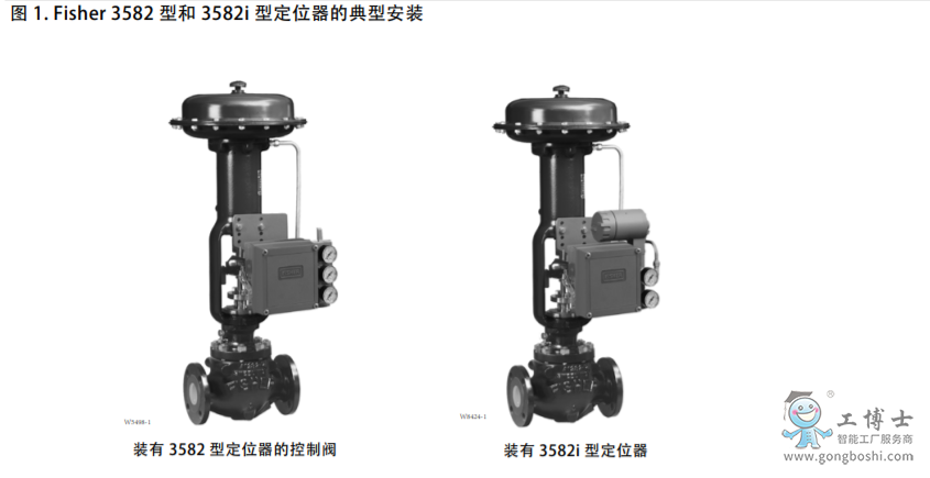 Fisher 3582�ͺ�3582i�Ͷ�λ���ĵ��Ͱ��b