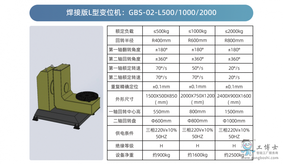 ����ʿ�C(j��)����׃λ�C(j��)