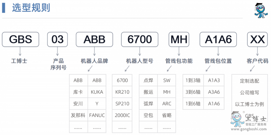 �C���˹ܾ���