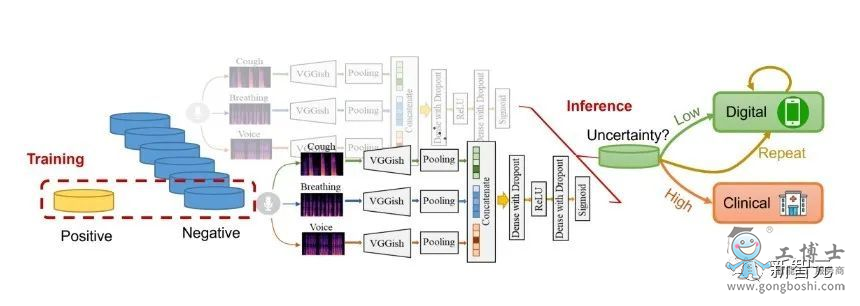AI算法聽聲辨新冠