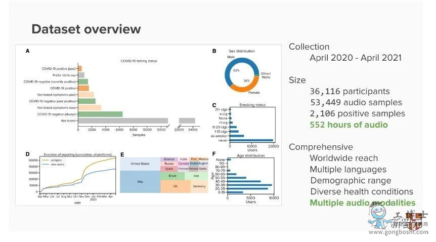 AI算法聽聲辨新冠