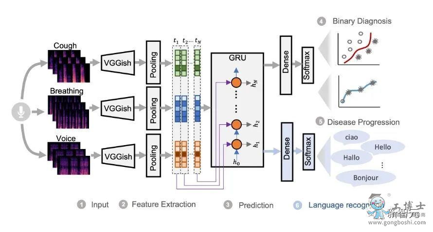 AI算法聽聲辨新冠