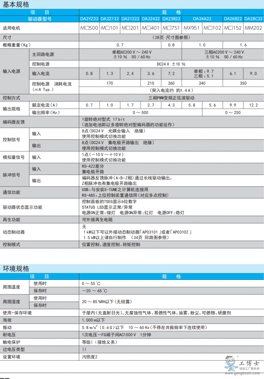 ��ÿ��ŷ�����