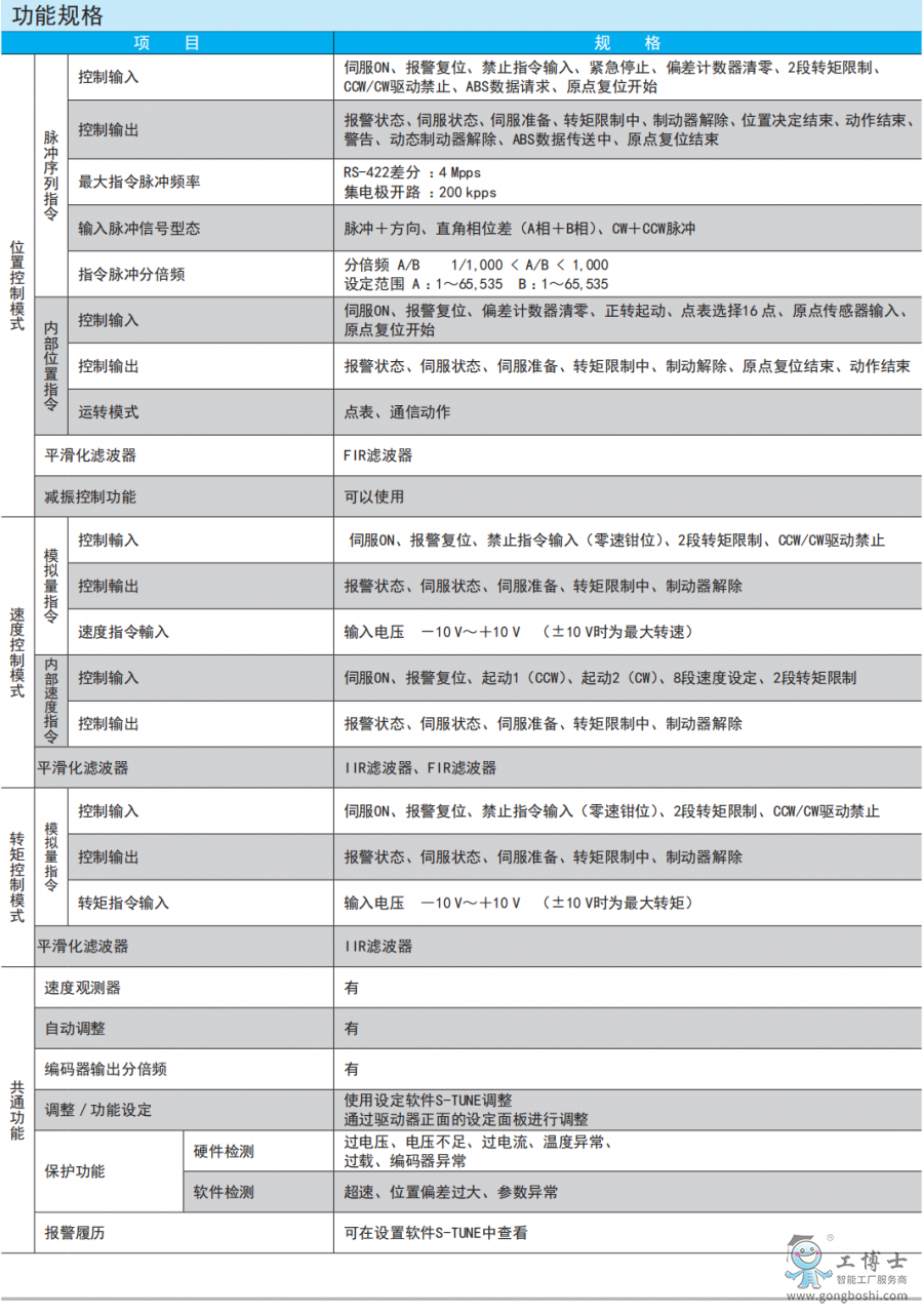 ��ÿ��ŷ�����