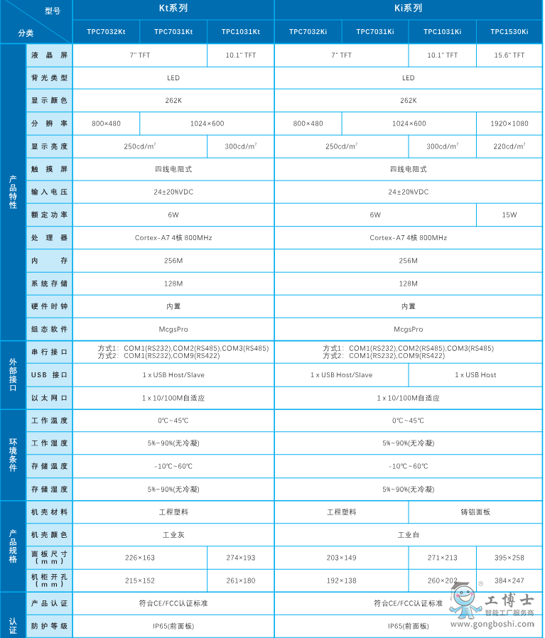 ����KT-KIϵ�Ѕ���(sh��)�D