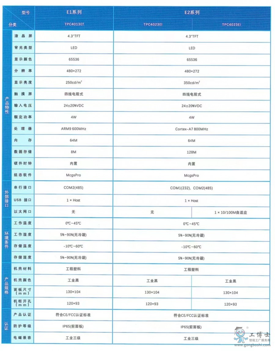 ����TPC4013EF-4023EI �Y�ψD