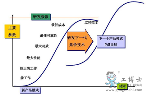 VR產(chǎn)業(yè)