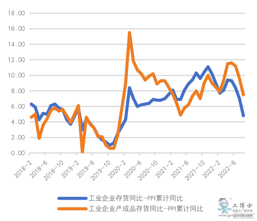 ��(j��ng)PPI�����Ĺ��I(y��)��I(y��)���ͮa(ch��n)��Ʒ���׃��