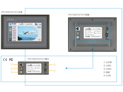 ����ͨ�B(t��i)�|����Tϵ�Юa(ch��n)Ʒ