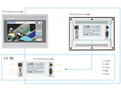 ����ͨ�B(t��i)�|����Hϵ�Юa(ch��n)Ʒ