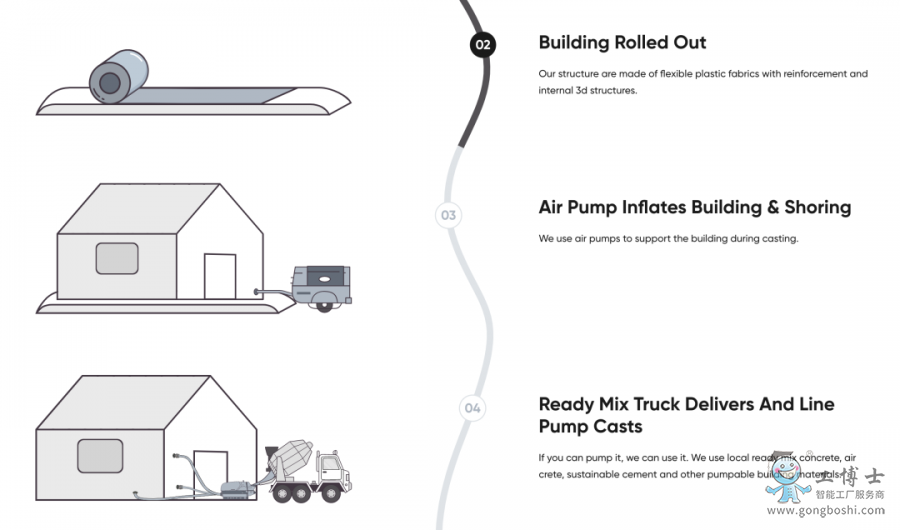 Automatic Construction �پW