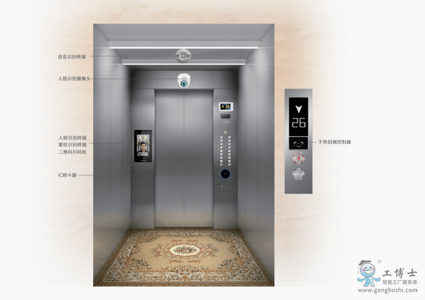 智能梯控系統