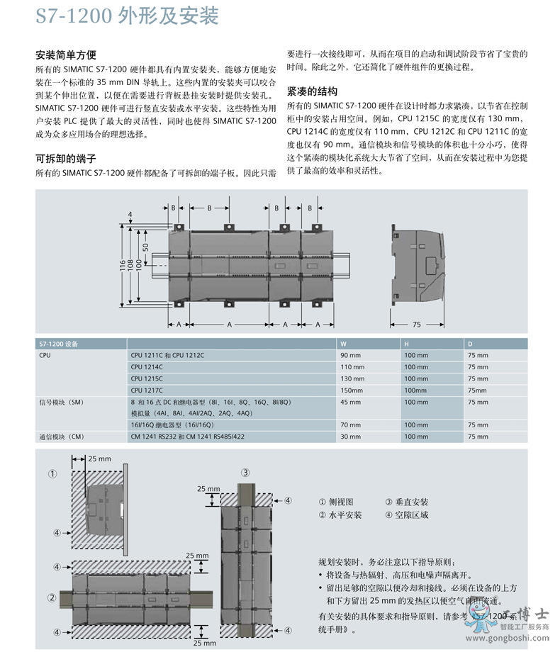 ���T��PLCģ�K