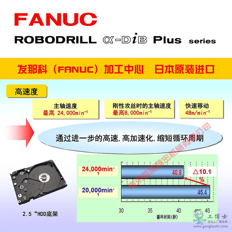 13���ٶ� 3 1 2022 LNSY 800��