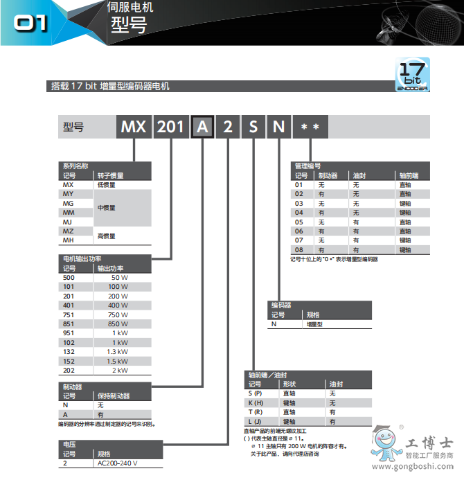 ���f�ŷ�늙C