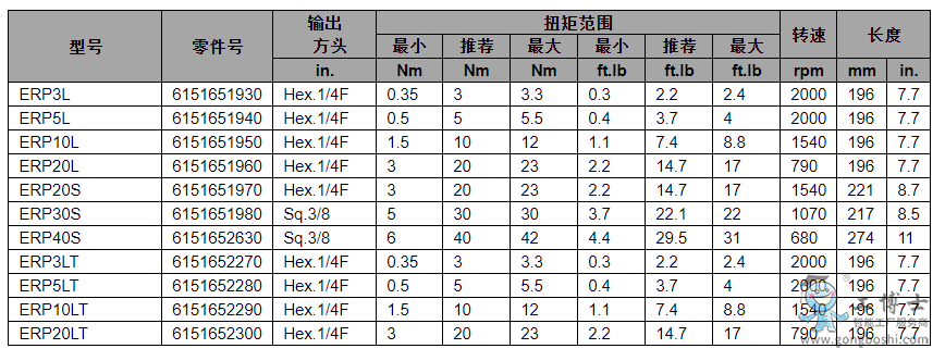 Desoutter�R�^늄ӔQ�o���օ���(sh��)1