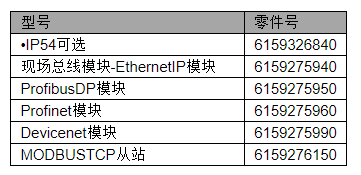 馬頭控制器可選附件