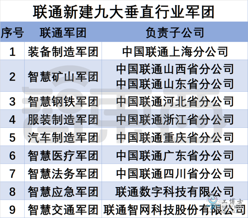 �Ї�ͨ�Ŵ�܊�F��ؓ؟�ӹ�˾