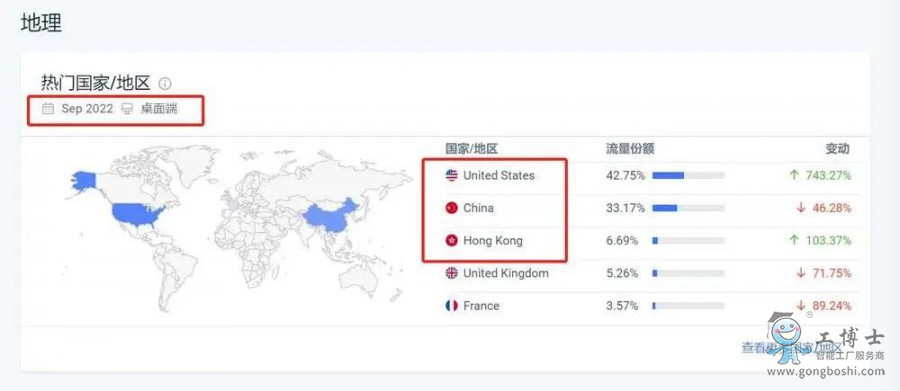 2022年9月份網(wǎng)站流量來源
