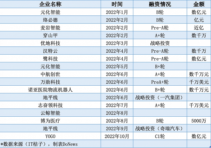 2022����ՙC����ِ�����P���Y