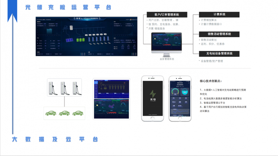 �⃦��zһ�wվ