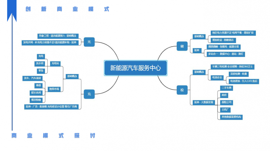 �⃦��zһ�wվ