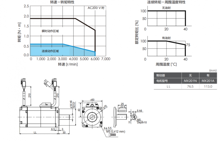 ���f�ŷ�늙C