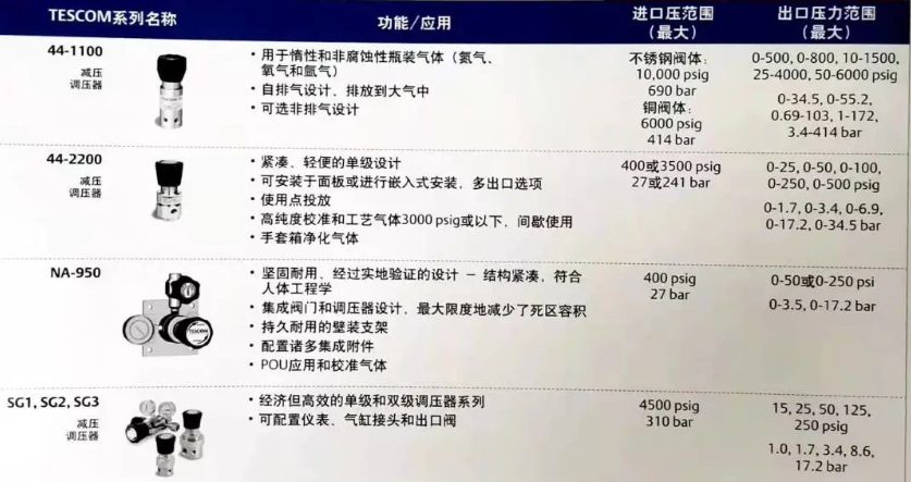 tescom�a(ch��n)Ʒ�D (3)