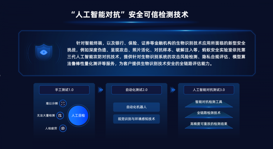 人工智能對抗安全檢測技術