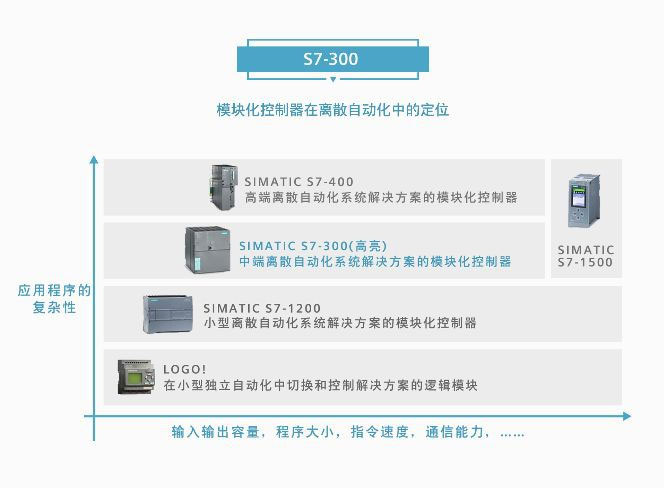 點(diǎn)擊打開(kāi)原圖 西門(mén)子PLC模塊
