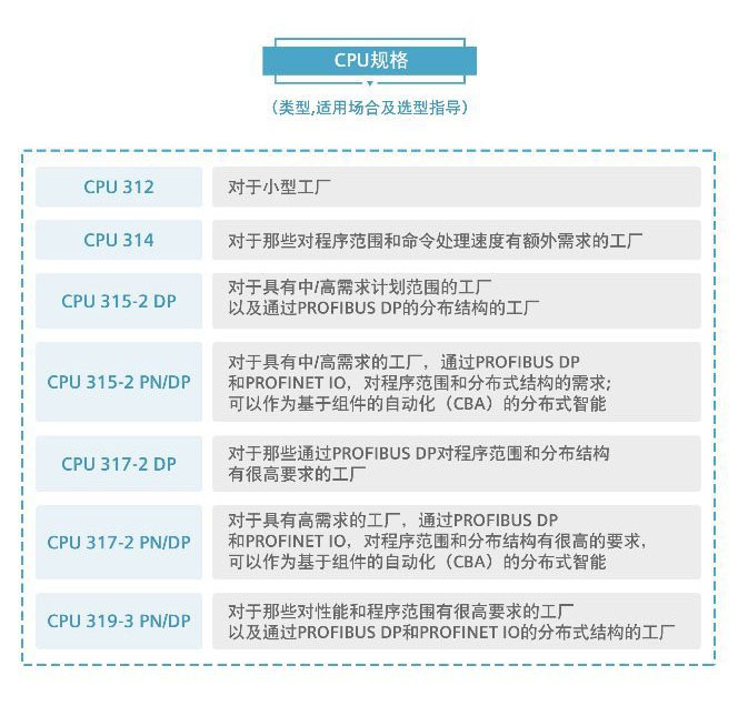 點(diǎn)擊打開(kāi)原圖 西門(mén)子PLC模塊
