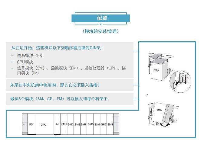 點(diǎn)擊打開(kāi)原圖 西門(mén)子PLC模塊