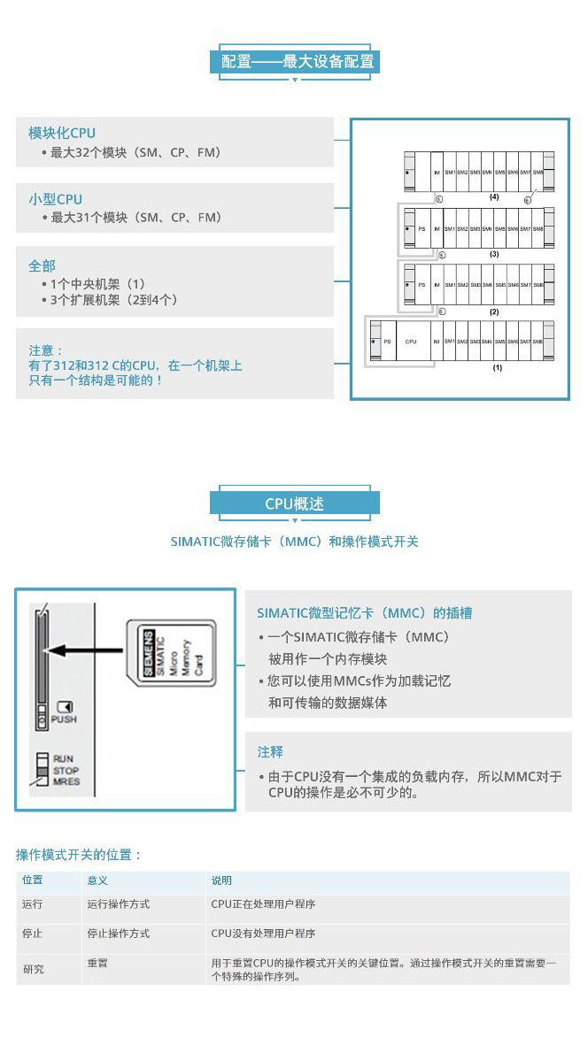 點(diǎn)擊打開(kāi)原圖 西門(mén)子PLC模塊