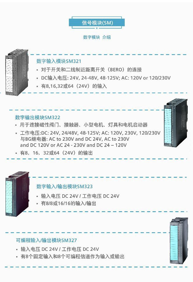 點(diǎn)擊打開(kāi)原圖 西門(mén)子PLC模塊