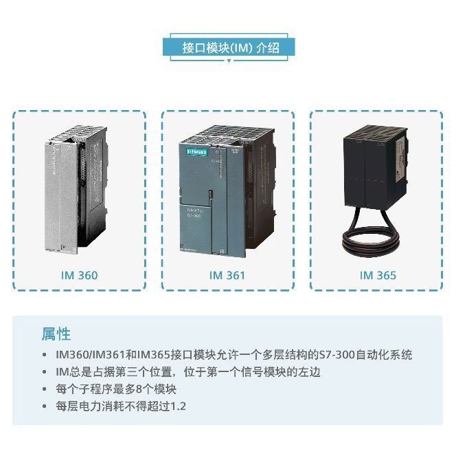 點(diǎn)擊打開(kāi)原圖 西門(mén)子PLC模塊