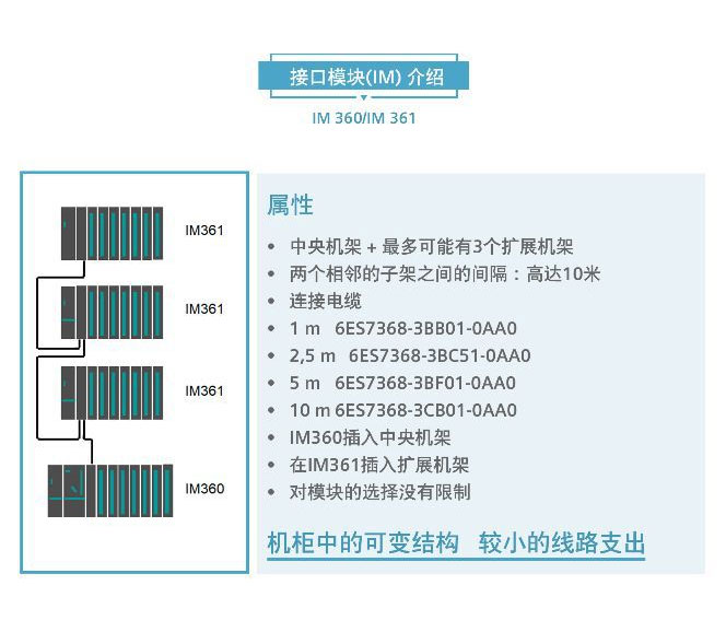 點(diǎn)擊打開(kāi)原圖 西門(mén)子PLC模塊