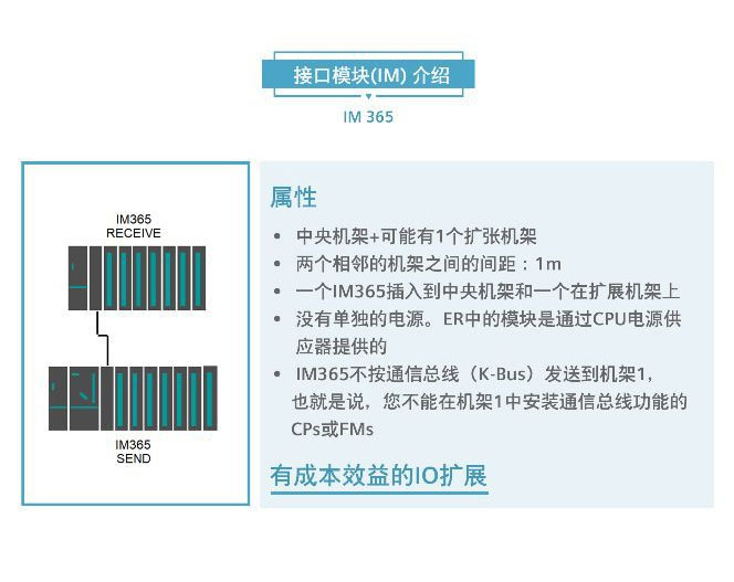 點(diǎn)擊打開(kāi)原圖 西門(mén)子PLC模塊