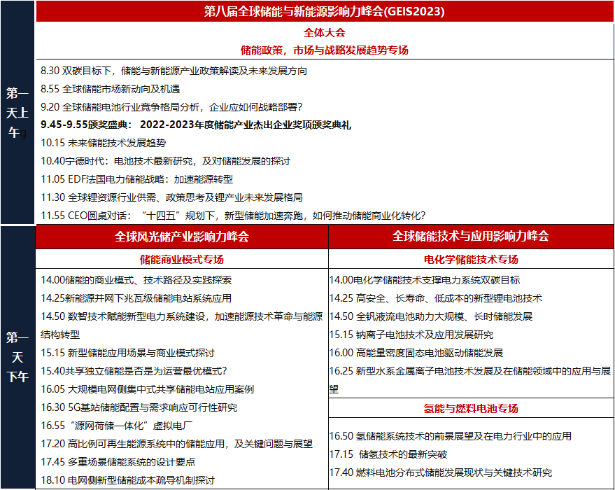 ȫ�����c����ԴӰ������2023�����������������_��