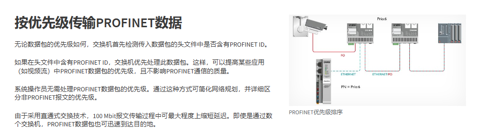 菲尼克斯交換機