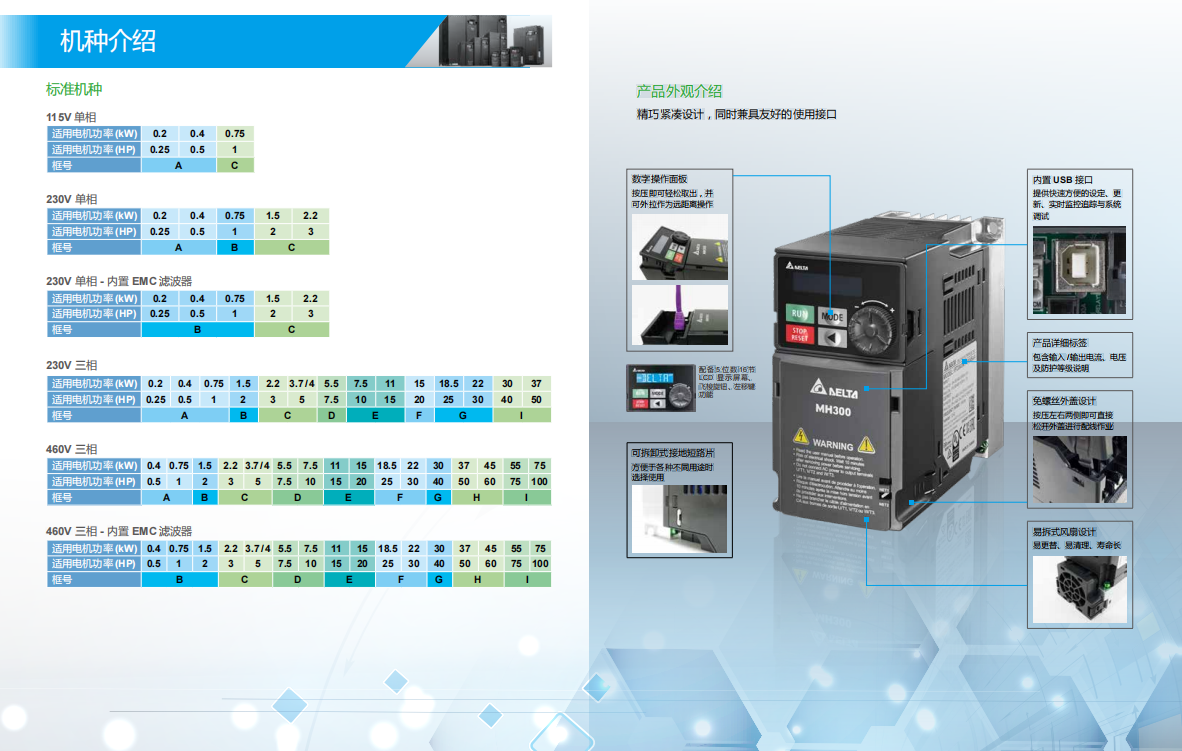 臺達MH300系列變頻器