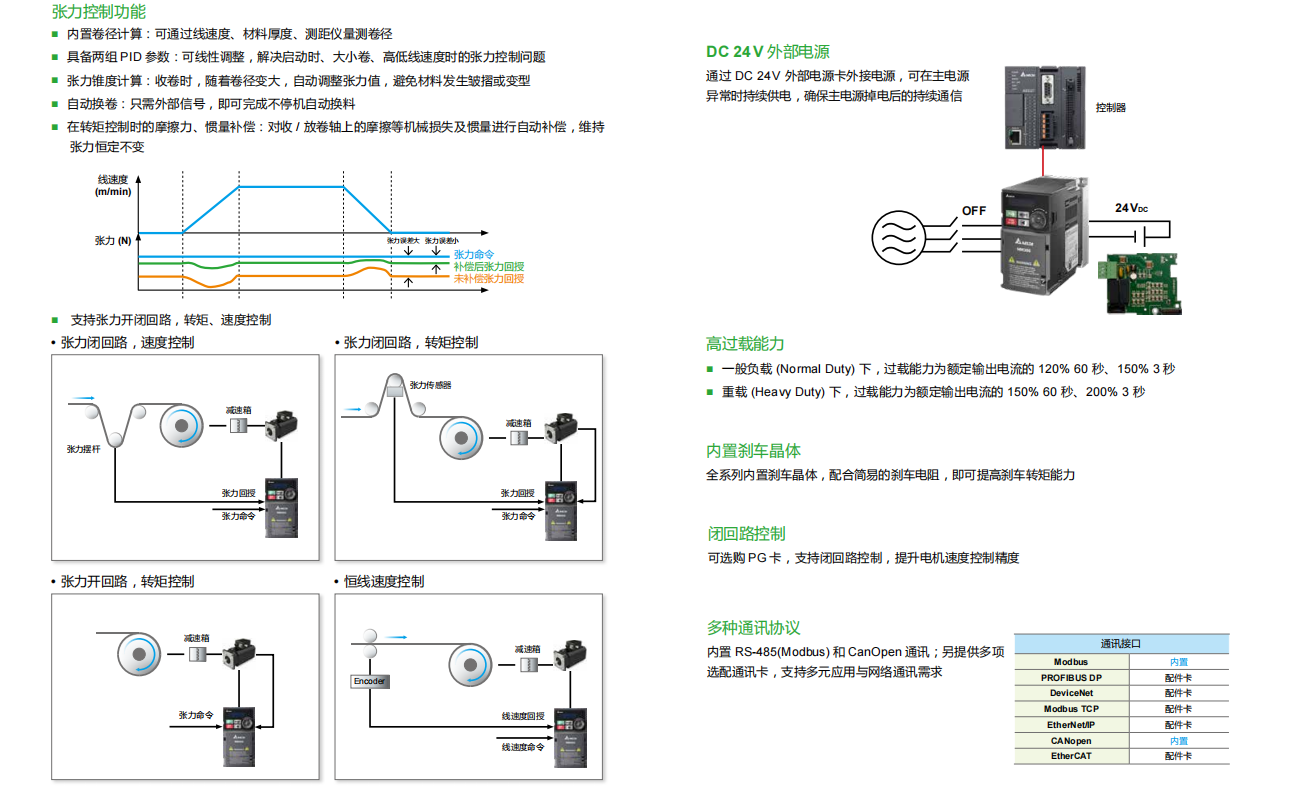 臺達變頻器MH300